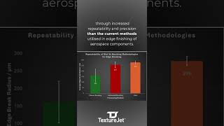 Higher Quality Edge Finishing With New Technology texturejet aerospace aerospacemanufacturing [upl. by Acisseg]