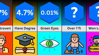 Comparison How Rare Are You [upl. by Nyrraf]