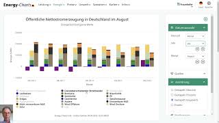 Energy Charts Rückblick auf August 2023  492023 [upl. by Wernsman376]