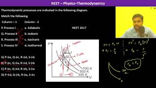 Thermodynamic processes are indicated in the following diagramMatch the following Column – 1 [upl. by Aramac]