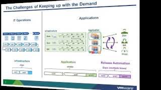 VMware vCloud Director Managing Users Groups and Roles [upl. by Nomsed]