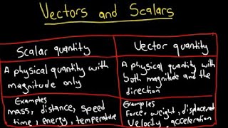 Scalars vs Vectors Understanding the Basics of Physics Quantities [upl. by Janna]