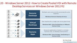 20  Windows Server 2012  How to Create Pooled VDI with Remote Desktop Services on Server 2012 [upl. by Eadahc]