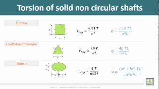 Strength of Materials  Solid non circular shafts [upl. by Ahsilif]