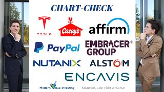 Tesla kaufen Encavis  Nutanix  Affirm  PayPal  Caseys  Embracer Group  Alstom  Chart Check [upl. by Wavell281]