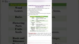 morphological classification of crude drugs [upl. by Fayina]