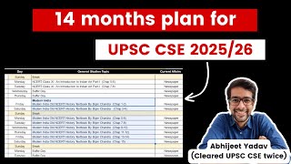 Strategy for UPSC 2025  14 month Plan for UPSC CSE 2025 with Daily targets [upl. by Wolff6]