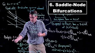 Saddle Node Bifurcations  Dynamical Systems  Lecture 6 [upl. by Oiziruam321]