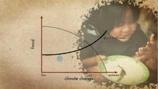 How to feed the world in 2050 actions in a changing climate [upl. by Presley]