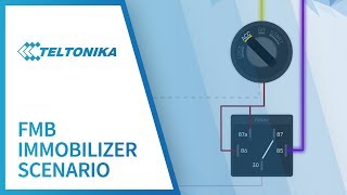 Teltonika FMB Immobilizer Scenario [upl. by Lasko]