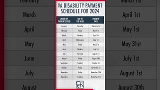 What Are The 2024 VA Disability Pay Dates veteranbenefits vaclaims [upl. by Wolliw]