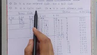 Gray Code  Binary to Gray Code Conversion  Gray to Binary Code Conversion  Digital Hindi [upl. by Agripina]