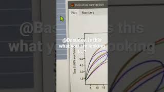 Multiple rarefaction curves in PAST [upl. by Erhart]