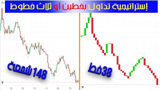 three line break كيف تؤكد إشارات البيع والشراء بإستخدام مخطط إنعكاس الخط ؟ [upl. by Ardussi457]