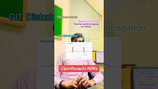 Ciprofloxacin ADR in 30seconds antibiotics ciprofloxacin pharmacology medicine [upl. by Audris]