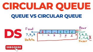 Circular Queue  Queue vs Circular Queue  Data Structure [upl. by Banks879]