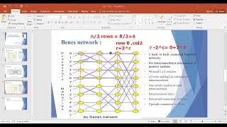 Cache Coherence Lec2 Ch1  Computer Architecture UEC509 [upl. by Joelynn571]