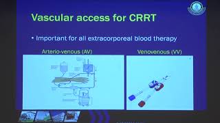 Basic Continuous Renal Replacement Therapy CRRT [upl. by Oys]