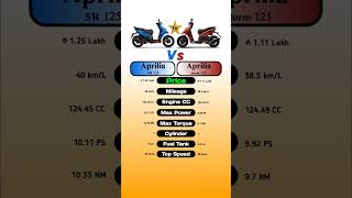 Aprilia SR 125 Vs Aprilia Storm 125 technnu [upl. by Heinrike459]