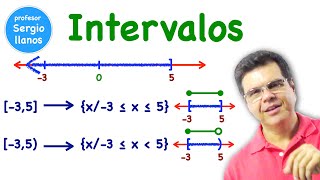 Notación de intervalos [upl. by Notxed]