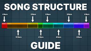 How to Structure Songs Like a Pro [upl. by Aurelius]