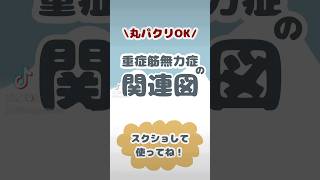 重症筋無力症の関連図【看護学生応援し隊🩵】 [upl. by Asaph]