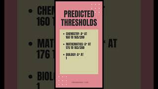 IGCSE MayJune 2023 Result and Predicted Thresholds  edumadeasy  shorts [upl. by Nyrehtac465]