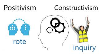 Constructivism vs Positivism  a false debate [upl. by Vinn]