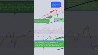 Trading psychology  risk management  hedge [upl. by Nalro]