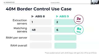 Innovatrics ABIS 9 Unparalleled Performance Backed by NIST Benchmarks [upl. by Eciral]