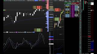 Times and trades para analisar lotes grandes e ir com os bancos lucrar [upl. by Gainer]