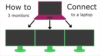 How to connect three or more monitors to your laptop [upl. by Grath]