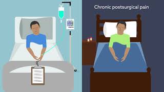 Identifying the genetic determinants of postoperative pain [upl. by Nodearb]