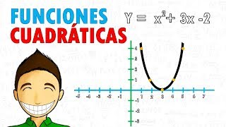 GRAFICAR FUNCIONES CUADRÁTICAS Super facil [upl. by Aidua]