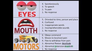 Glasgow COMA Scale Incredibly EASY Mnemonic [upl. by Earvin]