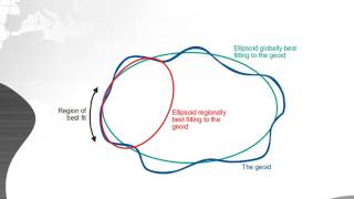 Spatial Reference Systems [upl. by Geesey]