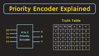 Priority Encoder Explained with Simulation  4 to 2 Priority Encoder  8 to 3 Priority Encoder [upl. by Sawyer331]