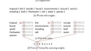 LSH12 Simhash algorithm [upl. by Mathia]