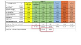 Kostenrechnung leicht gemacht quotBAB  ein Beispielquot [upl. by Whitaker]