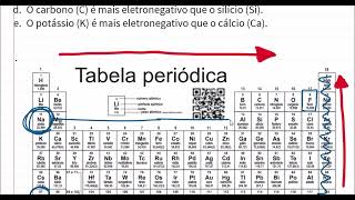 Propriedades periódicas Eletronegatividade [upl. by Bilbe]