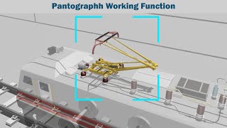 working principle of pantograph  how does pantograph works [upl. by Eendys457]