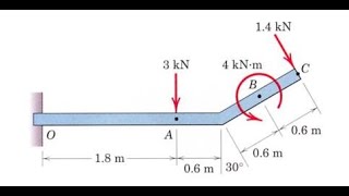 The uniform beam has a mass of 50 kg per meter of length Compute the reactions at the statics [upl. by Delorenzo]