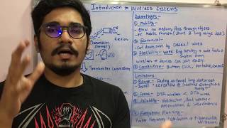 Wireless Technology  Tutorial 1  Introduction to Wireless Systems [upl. by Sampson]