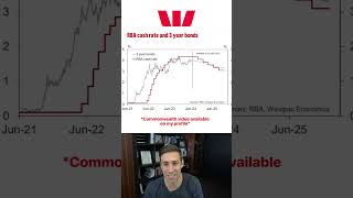 WestPac Bank Forecast for 20242025 [upl. by Sine617]