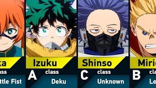 All Students of UA High School in My Hero Academia [upl. by Thirzi]