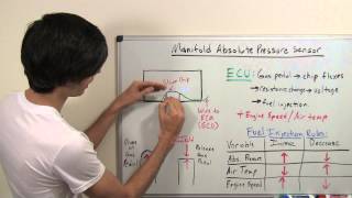 MAP Sensor  Manifold Absolute Pressure  Explained [upl. by Nylakcaj]