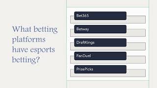 Esports Gambling [upl. by Isawk]