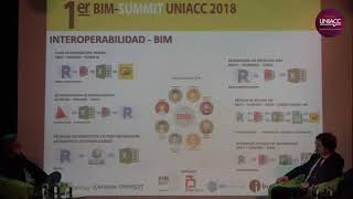 1er BIM Summit UNIACC [upl. by Kimberli]