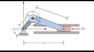 Кривошипно ползунный механизмThe crank slider mechanism [upl. by Duval]