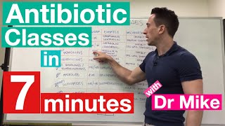 Antibiotic Classes in 7 minutes [upl. by Laven]